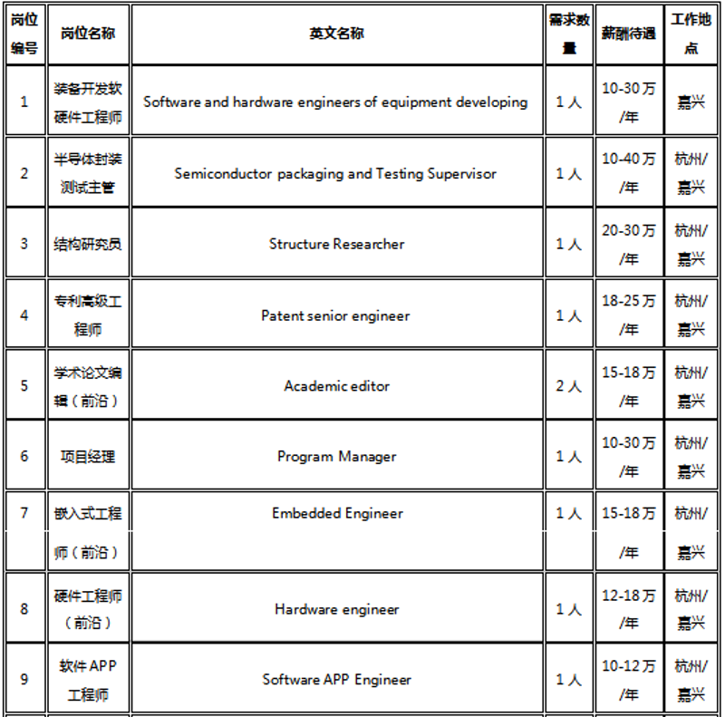 软件开发新方向:从嘉兴出发