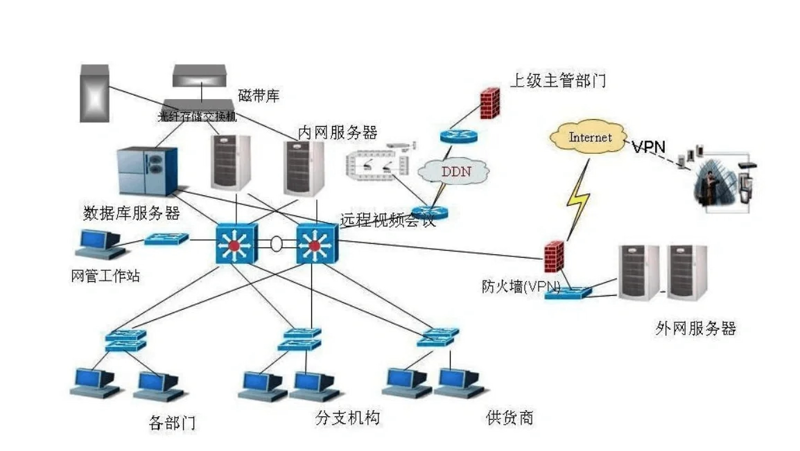 互联网时代下的嘉兴软件开发:发展新风向